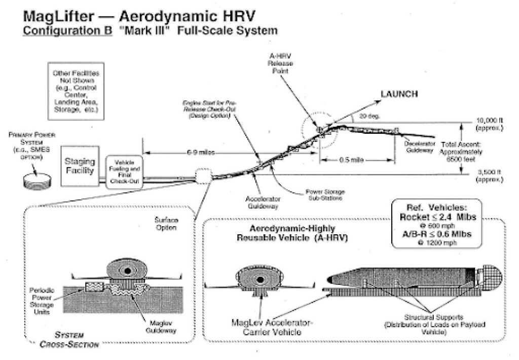 MagLifter Aerodynamic HRV